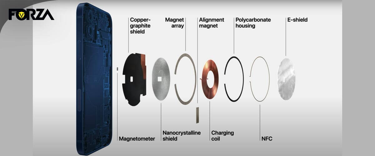 iPhone 12 Mini draadloos opladen accecoires